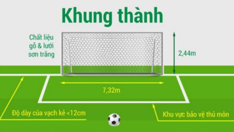 Kích thước chuẩn khu vực khung thành của sân cỏ tự nhiên